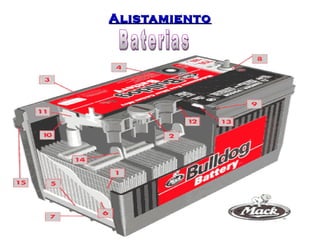 AAlliissttaammiieennttoo 
 