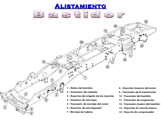 AAlliissttaammiieennttoo 
 