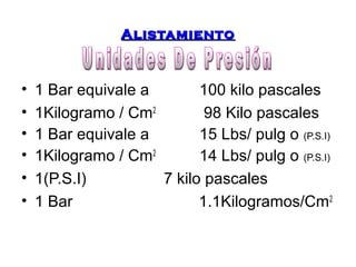 AAlliissttaammiieennttoo 
• 1 Bar equivale a 100 kilo pascales 
• 1Kilogramo / Cm2 98 Kilo pascales 
• 1 Bar equivale a 15 Lbs/ pulg o (P.S.I) 
• 1Kilogramo / Cm2 14 Lbs/ pulg o (P.S.I) 
• 1(P.S.I) 7 kilo pascales 
• 1 Bar 1.1Kilogramos/Cm2 
 