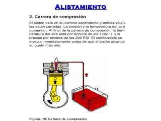 AAlliissttaammiieennttoo 
 