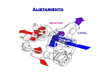 AAlliissttaammiieennttoo 
 