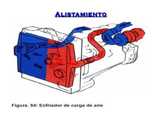 AAlliissttaammiieennttoo 
 