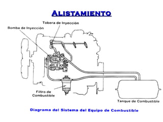 AAlliissttaammiieennttoo 
 