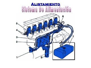 AAlliissttaammiieennttoo 
 