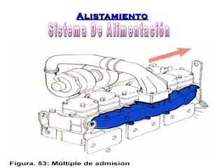 AAlliissttaammiieennttoo 
 