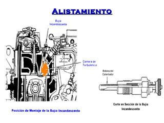 AAlliissttaammiieennttoo 
 