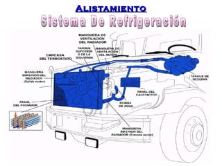 AAlliissttaammiieennttoo 
 