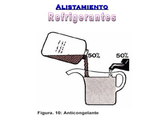 AAlliissttaammiieennttoo 
 