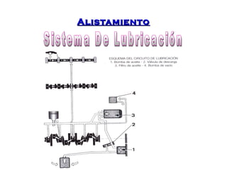 AAlliissttaammiieennttoo 
 