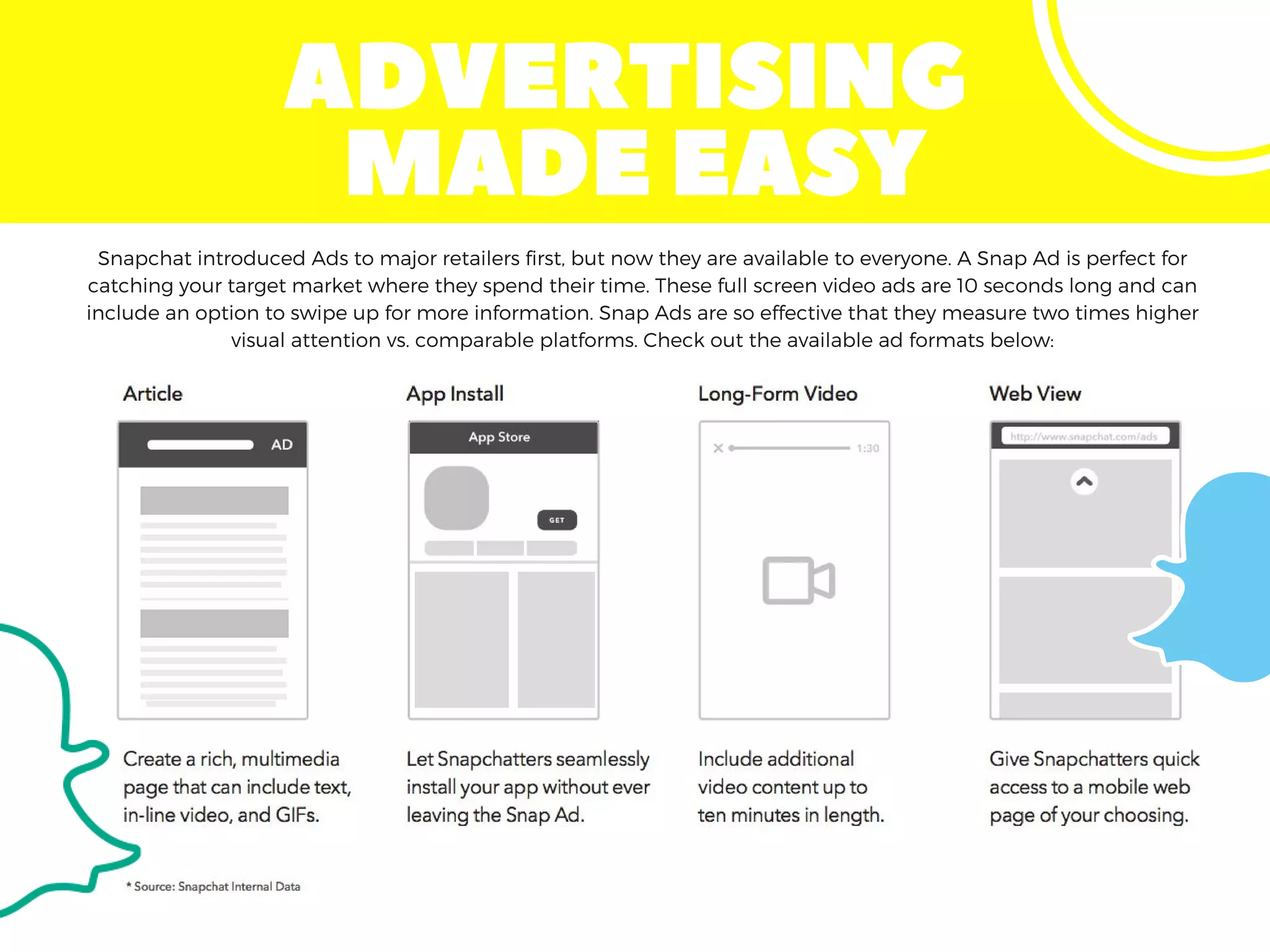 ADVERTISING 
MADEEASYSnapchat introduced Ads to major retailers first, but now they are available to everyone. A Snap Ad is perfect for
catching your target market where they spend their time. These full screen video ads are 10 seconds long and can
include an option to swipe up for more information. Snap Ads are so effective that they measure two times higher
visual attention vs. comparable platforms. Check out the available ad formats below:
 
