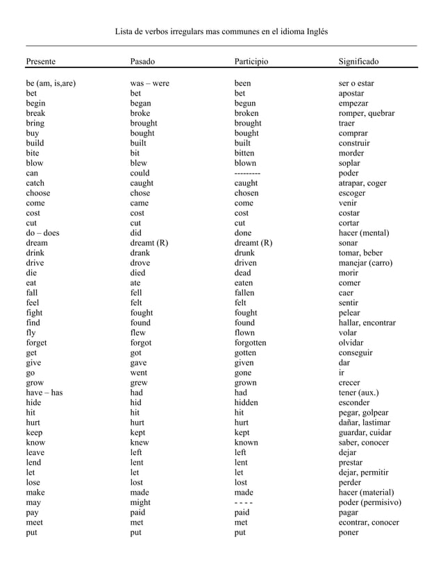 A list of common irregular and regular verbs with verbs in spanish PDF