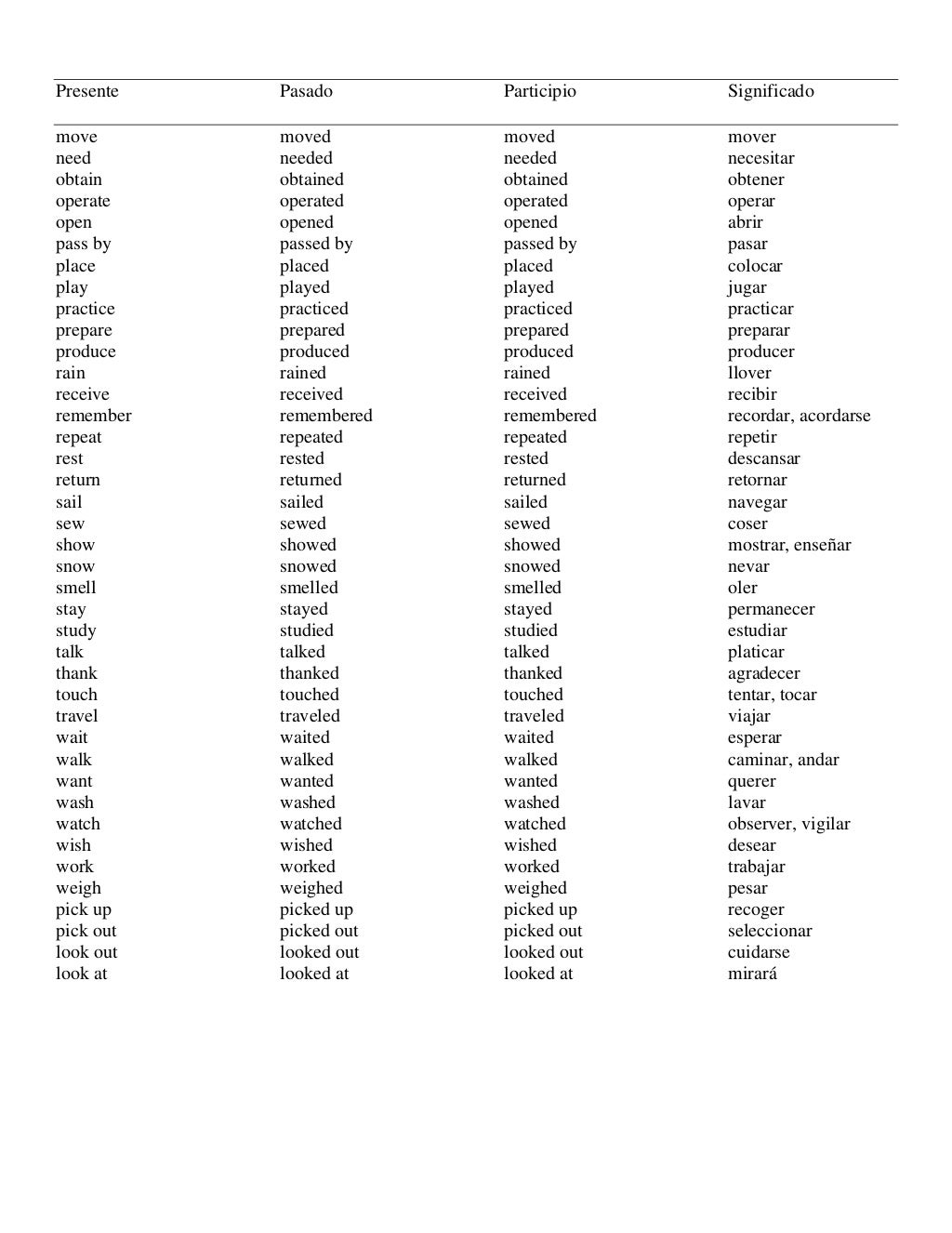 a-list-of-common-irregular-verbs-with-verbs-in-spanish