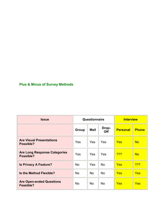 Ali (survey research) confirm data