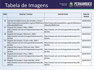 Tabela de Imagens
Slide Autoria / Licença Link da Fonte Data do
Acesso
16 José de Arimathéa Soares de Carvalho / Fome /
http://www.educacaopublica.rj.gov.br/biblioteca
/filosofia/0039.html
http://www.educacaopublica.rj.gov.br/biblioteca
/filosofia/0039.html
18/04/2012
17 Augusto de Campos / Abre, 1968 /
http://www2.uol.com.br/augustodecampos/05_
03.htm
http://www2.uol.com.br/augustodecampos/05_
03.htm
18/04/2012
18 Augusto de Campos / Morituro, 1994 /
http://www2.uol.com.br/augustodecampos/12_
03.htm
http://www2.uol.com.br/augustodecampos/12_
03.htm
18/04/2012
19 Augusto de Campos / O anti-ruído, 1964 /
http://www2.uol.com.br/augustodecampos/04_
02.htm
http://www2.uol.com.br/augustodecampos/04_
02.htm
18/04/2012
20 Augusto de Campos / Olho por olho, 1964 /
http://www2.uol.com.br/augustodecampos/04_
01.htm
http://www2.uol.com.br/augustodecampos/04_
01.htm
18/04/2012
21 Augusto de Campos / Psiu!, 1965 /
http://www2.uol.com.br/augustodecampos/04_
03.htm
http://www2.uol.com.br/augustodecampos/04_
03.htm
18/04/2012
22 Augusto de Campos / Tudo está dito, 1974 /
http://www2.uol.com.br/augustodecampos/06_
08.htm
http://www2.uol.com.br/augustodecampos/06_
08.htm
18/04/2012
 