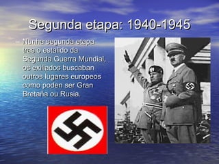 Segunda etapa: 1940-1945Segunda etapa: 1940-1945
– Nunha segunda etapaNunha segunda etapa
tras o estalido datras o estalido da
Segunda Guerra Mundial,Segunda Guerra Mundial,
os exiliados buscabanos exiliados buscaban
outros lugares europeosoutros lugares europeos
como poden ser Grancomo poden ser Gran
Bretaña ou Rusia.Bretaña ou Rusia.
 