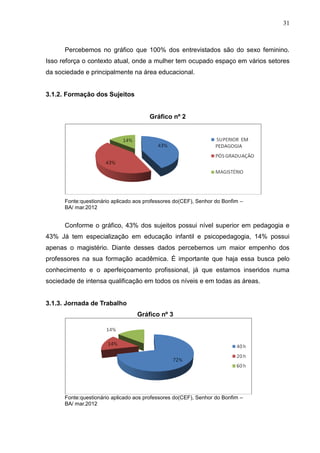 31



      Percebemos no gráfico que 100% dos entrevistados são do sexo feminino.
Isso reforça o contexto atual, onde a mulher tem ocupado espaço em vários setores
da sociedade e principalmente na área educacional.


3.1.2. Formação dos Sujeitos


                                       Gráfico nº 2




      Fonte:questionário aplicado aos professores do(CEF), Senhor do Bonfim –
      BA/ mar.2012


      Conforme o gráfico, 43% dos sujeitos possui nível superior em pedagogia e
43% Já tem especialização em educação infantil e psicopedagogia, 14% possui
apenas o magistério. Diante desses dados percebemos um maior empenho dos
professores na sua formação acadêmica. É importante que haja essa busca pelo
conhecimento e o aperfeiçoamento profissional, já que estamos inseridos numa
sociedade de intensa qualificação em todos os níveis e em todas as áreas.


3.1.3. Jornada de Trabalho
                                  Gráfico nº 3




      Fonte:questionário aplicado aos professores do(CEF), Senhor do Bonfim –
      BA/ mar.2012
 