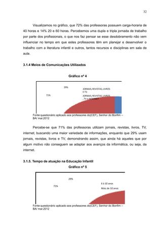 32



        Visualizamos no gráfico, que 72% das professoras possuem carga-horaria de
40 horas e 14% 20 e 60 horas. Percebemos uma dupla e tripla jornada de trabalho
por parte dos profissionais, o que nos faz pensar se esse desdobramento não vem
influenciar no tempo em que estes professores têm em planejar e desenvolver o
trabalho com a literatura infantil e outros, tantos recursos e disciplinas em sala de
aula.


3.1.4 Meios de Comunicações Utilizados


                                      Gráfico nº 4


                                29%
                                               JORNAIS, REVISTAS, LIVROS
                                               E TV.
                  71%                          JORNAIS, REVISTAS, LIVROS
                                               , TV e INTERNET




        Fonte:questionário aplicado aos professores do(CEF), Senhor do Bonfim –
        BA/ mar.2012


        Percebe-se que 71% das professoras utilizam jornais, revistas, livros, TV,
internet; buscando uma maior variedade de informações, enquanto que 29% usam
jornais, revistas, livros e TV, demonstrando assim, que ainda há aqueles que por
algum motivo não conseguem se adaptar aos avanços da informática, ou seja, da
internet.


3.1.5. Tempo de atuação na Educação Infantil
                                      Gráfico nº 5


                                      29%
                                                               6 à 10 anos
                        71%
                                                               Mais de 10 anos




        Fonte:questionário aplicado aos professores do(CEF), Senhor do Bonfim –
        BA/ mar.2012
 