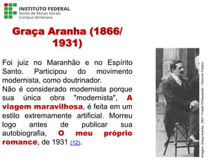 Graça Aranha (1866/
1931)
Foi juiz no Maranhão e no Espírito
Santo. Participou do movimento
modernista, como doutrinador.
Não é considerado modernista porque
sua única obra "modernista", A
viagem maravilhosa, é feita em um
estilo extremamente artificial. Morreu
logo antes de publicar sua
autobiografia, O meu próprio
romance, de 1931 (12).
Língua Portuguesa - 3ª Série
A literatura Pré-modernista
Imagem:
Graça
Aranha,
1904
/
Fratelli
D'Alessandri
/
Domínio
Público
 