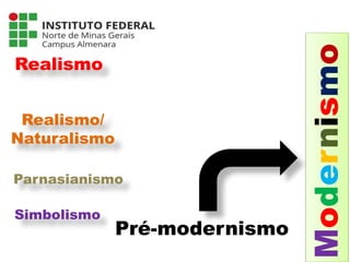Pré-modernismo
Realismo
Realismo/
Naturalismo
Parnasianismo
Simbolismo
Modernismo
Língua Portuguesa - 3ª Série
A literatura Pré-modernista
 
