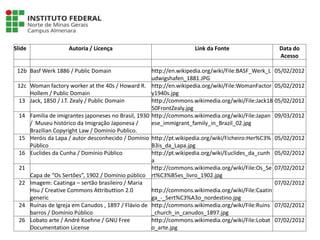 Slide Autoria / Licença Link da Fonte Data do
Acesso
12b Basf Werk 1886 / Public Domain http://en.wikipedia.org/wiki/File:BASF_Werk_L
udwigshafen_1881.JPG
05/02/2012
12c Woman factory worker at the 40s / Howard R.
Hollem / Public Domain
http://en.wikipedia.org/wiki/File:WomanFactor
y1940s.jpg
05/02/2012
13 Jack, 1850 / J.T. Zealy / Public Domain http://commons.wikimedia.org/wiki/File:Jack18
50FrontZealy.jpg
05/02/2012
14 Familia de imigrantes japoneses no Brasil, 1930
/ Museu histórico da Imigração Japonesa /
Brazilian Copyright Law / Dominio Publico.
http://commons.wikimedia.org/wiki/File:Japan
ese_immigrant_family_in_Brazil_02.jpg
09/03/2012
15 Heróis da Lapa / autor desconhecido / Domínio
Público
http://pt.wikipedia.org/wiki/Ficheiro:Her%C3%
B3is_da_Lapa.jpg
05/02/2012
16 Euclides da Cunha / Domínio Público http://pt.wikipedia.org/wiki/Euclides_da_cunh
a
05/02/2012
21
Capa de “Os Sertões”, 1902 / Domínio público
http://commons.wikimedia.org/wiki/File:Os_Se
rt%C3%B5es_livro_1902.jpg
07/02/2012
22 Imagem: Caatinga – sertão brasileiro / Maria
Hsu / Creative Commons Attributtion 2.0
generic
http://commons.wikimedia.org/wiki/File:Caatin
ga_-_Sert%C3%A3o_nordestino.jpg
07/02/2012
24 Ruínas de Igreja em Canudos , 1897 / Flávio de
barros / Domínio Público
http://commons.wikimedia.org/wiki/File:Ruins
_church_in_canudos_1897.jpg
07/02/2012
26 Lobato arte / André Koehne / GNU Free
Documentation License
http://commons.wikimedia.org/wiki/File:Lobat
o_arte.jpg
07/02/2012
Tabela de Imagens
 