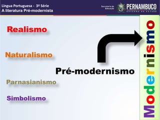 Pré-modernismo
Realismo
Naturalismo
Parnasianismo
Simbolismo
Modernismo
Língua Portuguesa - 3ª Série
A literatura Pré-modernista
 