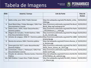 Slide Autoria / Licença Link da Fonte Data do
Acesso
2 Battle strike, june 1934 / Public Domain http://en.wikipedia.org/wiki/File:Battle_strike_
1934.jpg
02/03/2012
6 Brazil Blank Map / Felipe Menegaz / GNU Free
Documentation License
http://commons.wikimedia.org/wiki/File:Brazil_
Blank_Map.svg?uselang=pt-br
02/03/2012
7a Padre Cícero. 1934 / Autor Desconhecido /
Domínio público
http://commons.wikimedia.org/wiki/File:Padre
_C%C3%ADcero_c._1924.jpg
02/03/2012
7b Alegoria de Canudos / André Koehne / GNU
Free Documentation license
http://commons.wikimedia.org/wiki/File:Alegor
ia_de_Canudos.jpg
02/03/2012
7c retratos do cangaço, 1936-37 / Domínio público http://commons.wikimedia.org/wiki/File:1886l
ampiao2g.jpg
02/03/2012
8 Revista da semana 1904 / Domínio público http://pt.wikipedia.org/wiki/Ficheiro:Revista_d
a_Semana.jpg
02/03/2012
9 Greve geral de 1917 / autor desconhecido/
Domínio Público
http://commons.wikimedia.org/wiki/File:S%C3
%A3o_Paulo_(Greve_de_1917).jpg
05/02/2012
10 Contestado / Edson L. Pedrassani / GNU Free
Documentation License
http://commons.wikimedia.org/wiki/File:Conte
stado-war01.jpg
05/02/2012
11 Eleições de cabresto / Revista Careta / Domínio
Público
http://pt.wikipedia.org/wiki/Ficheiro:Elei%C3%
A7%C3%B5es_de_cabresto.jpg
05/02/2012
12a Mill Children / Lewis Hine / Public Domain http://en.wikipedia.org/wiki/File:Mill_Children
_in_Macon.jpg
05/02/2012
Tabela de Imagens
 