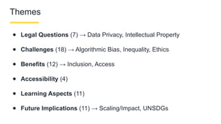 Themes
● Legal Questions (7) → Data Privacy, Intellectual Property
● Challenges (18) → Algorithmic Bias, Inequality, Ethics
● Benefits (12) → Inclusion, Access
● Accessibility (4)
● Learning Aspects (11)
● Future Implications (11) → Scaling/Impact, UNSDGs
 
