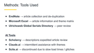 Methods: Tools Used
● EndNote → article collection and de-duplication
● Microsoft Excel → article information and theme matrix
● Ulrichsweb Global Serials Directory → peer review
AI Tools
● Scholarcy → descriptions expedited article review
● Claude.ai → intermittent assistance with themes
● Scite.ai → discontinued due to slow load times / glitches
 