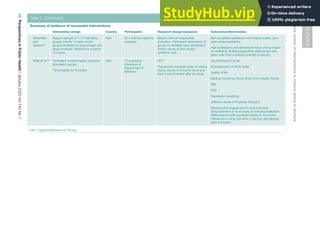 A Literature Review Of Interventions To Reduce Stress In Doctors | PDF