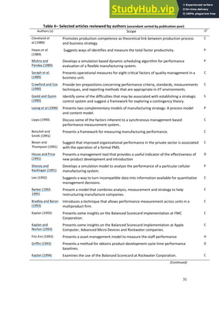 A Literature Review Of Manufacturing Performance Measures And ...