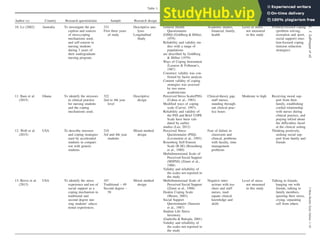 A Literature Review On Stress And Coping Strategies In Nursing Students ...