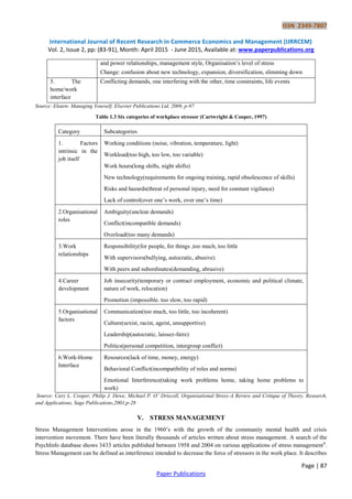 A Literature Study about the Causes of Stress, Its Consequences, and ...