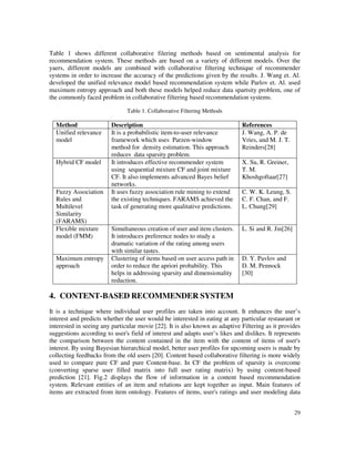 29
Table 1 shows different collaborative filering methods based on sentimental analysis for
recommendation system. These methods are based on a variety of different models. Over the
yaers, different models are combined with collaborative filtering technique of recommender
systems in order to increase the accuracy of the predictions given by the results. J. Wang et. Al.
developed the unified relevance model based recommendation system while Parlov et. Al. used
maximum entropy approach and both these models helped reduce data spartsity problem, one of
the commonly faced problem in collaborative filtering based recommendation systems.
Table 1. Collaborative Filtering Methods
Method Description References
Unified relevance
model
It is a probabilistic item-to-user relevance
framework which uses Parzen-window
method for density estimation. This approach
reduces data sparsity problem.
J. Wang, A. P. de
Vries, and M. J. T.
Reinders[28]
Hybrid CF model It introduces effective recommender system
using sequential mixture CF and joint mixture
CF. It also implements advanced Bayes belief
networks.
X. Su, R. Greiner,
T. M.
Khoshgoftaar[27]
Fuzzy Association
Rules and
Multilevel
Similarity
(FARAMS)
It uses fuzzy association rule mining to extend
the existing techniques. FARAMS achieved the
task of generating more qualitative predictions.
C. W. K. Leung, S.
C. F. Chan, and F.
L. Chung[29]
Flexible mixture
model (FMM)
Simultaneous creation of user and item clusters.
It introduces preference nodes to study a
dramatic variation of the rating among users
with similar tastes.
L. Si and R. Jin[26]
Maximum entropy
approach
Clustering of items based on user access path in
order to reduce the apriori probability. This
helps in addressing sparsity and dimensionality
reduction.
D. Y. Pavlov and
D. M. Pennock
[30]
4. CONTENT-BASED RECOMMENDER SYSTEM
It is a technique where individual user profiles are taken into account. It enhances the user’s
interest and predicts whether the user would be interested in eating at any particular restaurant or
interested in seeing any particular movie [22]. It is also known as adaptive Filtering as it provides
suggestions according to user's field of interest and adapts user’s likes and dislikes. It represents
the comparison between the content contained in the item with the content of items of user's
interest. By using Bayesian hierarchical model, better user profiles for upcoming users is made by
collecting feedbacks from the old users [20]. Content based collaborative filtering is more widely
used to compare pure CF and pure Content-base. In CF the problem of sparsity is overcome
(converting sparse user filled matrix into full user rating matrix) by using content-based
prediction [21]. Fig.2 displays the flow of information in a content based recommendation
system. Relevant entities of an item and relations are kept together as input. Main features of
items are extracted from item ontology. Features of items, user's ratings and user modeling data
 