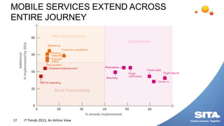 MOBILE SERVICES EXTEND ACROSS
ENTIRE JOURNEY
17 IT Trends 2013, An Airline View
% already implemented
Additional
%implemen...