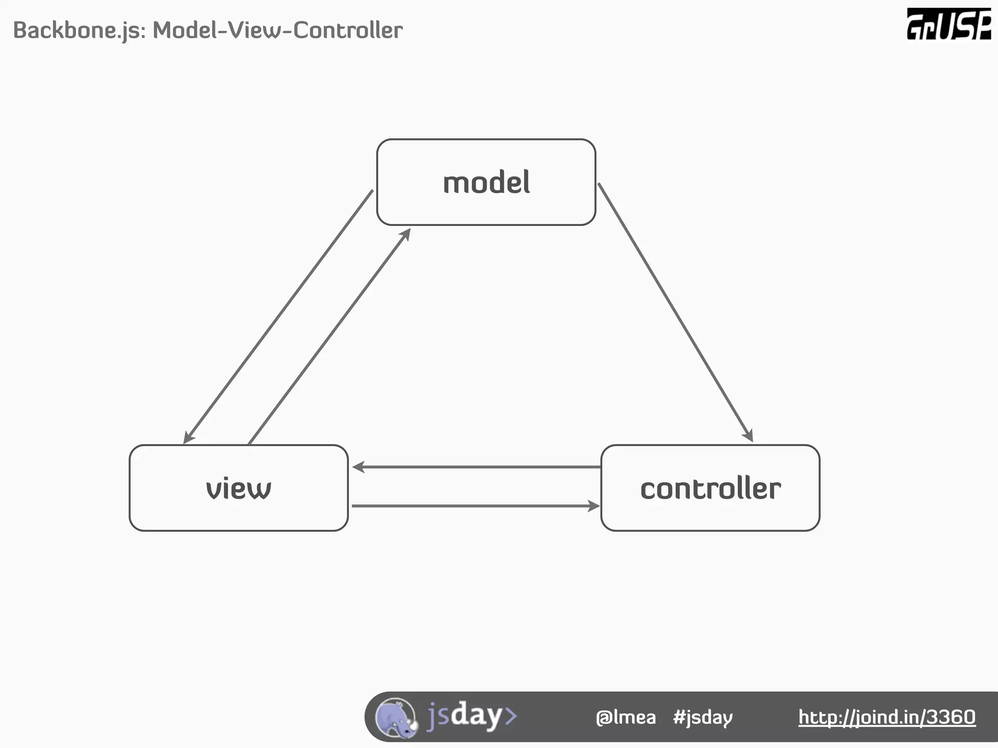 Backbone.js: Model-View-Controller




                                     model




                view                            controller




                                             @lmea #jsday    http://joind.in/3360
 