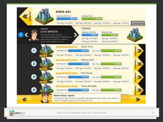 SKILLATO | www.skillato.com | Tutti i diritti riservati 
 15
 