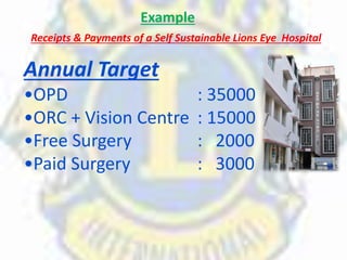 Annual Target
•OPD : 35000
•ORC + Vision Centre : 15000
•Free Surgery : 2000
•Paid Surgery : 3000
Example
Receipts & Payments of a Self Sustainable Lions Eye Hospital
 