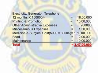 Electricity, Generator, Telephone
12 months X 150000/- = 18,00,000
Printing & Promotion = 15,00,000
Other Administrative Expenses = 200000
Miscellaneous Expenses = 1,50,000
Medicine & Surgical Cost(5000 x 3000/-)= 1,50,00,000
Food = 2,00,000
Maintenance = 10,00,000
Total = 3,47,00,000
 