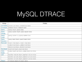 MySQL DTRACE
 