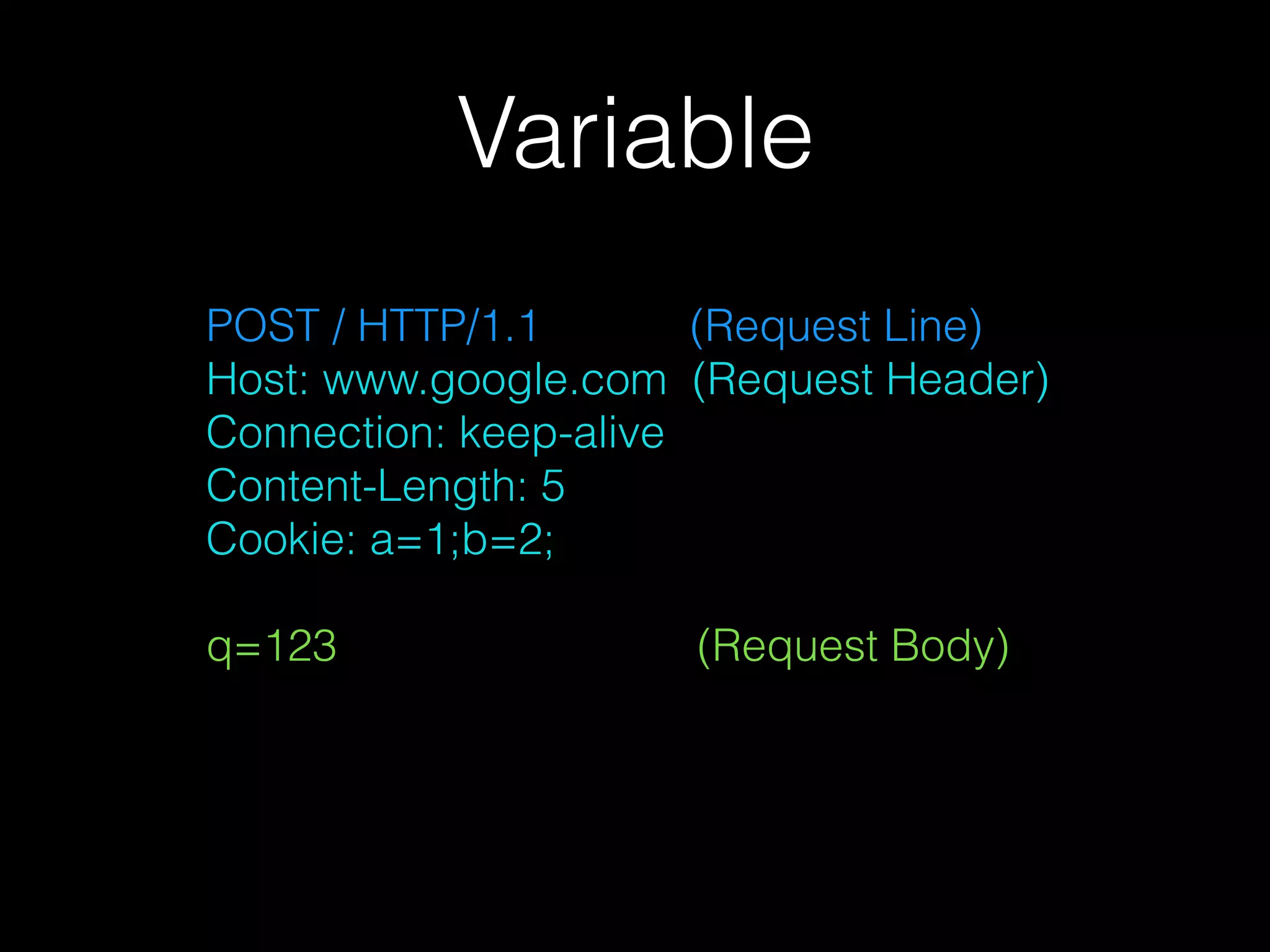 Variable
POST / HTTP/1.1 (Request Line)
Host: www.google.com (Request Header)
Connection: keep-alive
Content-Length: 5
Cookie: a=1;b=2;
q=123 (Request Body)
 