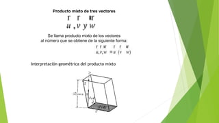 Producto mixto de tres vectores
Se llama producto mixto de los vectores
al número que se obtiene de la siguiente forma:
Interpretación geométrica del producto mixto
 