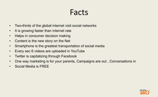Facts 
• Two-thirds of the global internet visit social networks 
• It is growing faster than internet rate 
• Helps in consumer decision making 
• Content is the new story on the Net 
• Smartphone is the greatest transportation of social media 
• Every sec 6 videos are uploaded in YouTube 
• Twitter is capitalizing through Facebook 
• One way marketing is for your parents, Campaigns are out , Conversations in 
• Social Media is FREE 
 