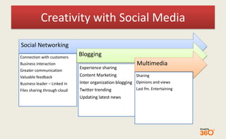 Creativity with Social Media 
Social Networking 
Connection with customers 
Business interaction 
Greater communication 
Valuable feedback 
Business leader – Linked in 
Files sharing through cloud 
Blogging 
Experience sharing 
Content Marketing 
Inter organization blogging 
Twitter trending 
Updating latest news 
Multimedia 
Sharing 
Opinions and views 
Last fm. Entertaining 
 
