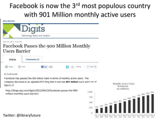 Facebook is now the 3rd most populous country
        with 901 Million monthly active users




 http://blogs.wsj.com/digits/2012/04/23/facebook-passes-the-900-
 million-monthly-users-barrier/




Twitter: @libraryfuture
 