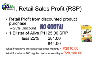 1. Retail Sales Profit (RSP) Retail Profit from discounted product purchase 25% Discount  1 Blister of Alive P1125.00 SRP less 25%    281.00   844.00   What if you have 10 regular costumer monthly =  P2810.00 What if you have 100 regular costumer monthly =  P28,100.00 NO QUOTA! 