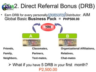 2. Direct Referral Bonus (DRB) Earn DRB for every personally  Distributor:  AIM Global Basic  Business Pack   =  PHP500.00 DTC What if  you have  5 DRB  in your  first  month?  P2,500.00 A B YOU sponsored Friends,  Classmates, Organizational Affiliations, Family,  Partners, Relatives, Neighbors, Text-mates, Chat-mates 