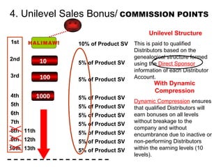 ☺ A 4th 5th 6th 7th 8th 9th 10th 1st 4. Unilevel Sales Bonus/   COMMISSION POINTS   5% of Product SV 5% of Product SV 5% of Product SV 5% of Product SV 5% of Product SV 5% of Product SV 5% of Product SV 10% of Product SV With Dynamic Compression Dynamic Compression  ensures that qualified Distributors will earn bonuses on all levels without breakage to the company and without encumbrance due to inactive or non-performing Distributors within the earning levels (10 levels). Unilevel Structure This is paid to qualified Distributors based on the genealogical structure formed using the  Direct Sponsor  information of each Distributor Account. HALIMAW! 10 2nd 100 3rd 1000 11th 12th 13th 5% of Product SV 5% of Product SV 