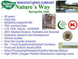 45 years Debt free NASDAQ traded/NYSE 700+ product lines U.S. FDA, HALAL, KOSHER 200+ Medical Doctors, Herbalist and Scientist Extensive research and development Clinical studies Over the counter products No. 1 Food Supplements/Herbal Company Frost and Sullivan Award 2004 Direct Processing/Plantation/Careful Harvest Method  High ORAC  (Oxygen Radical Absorbance Capacity)  value MANUFACTURING COMPANY Nature’s Way Springville, Utah NYSE NW Head Office 