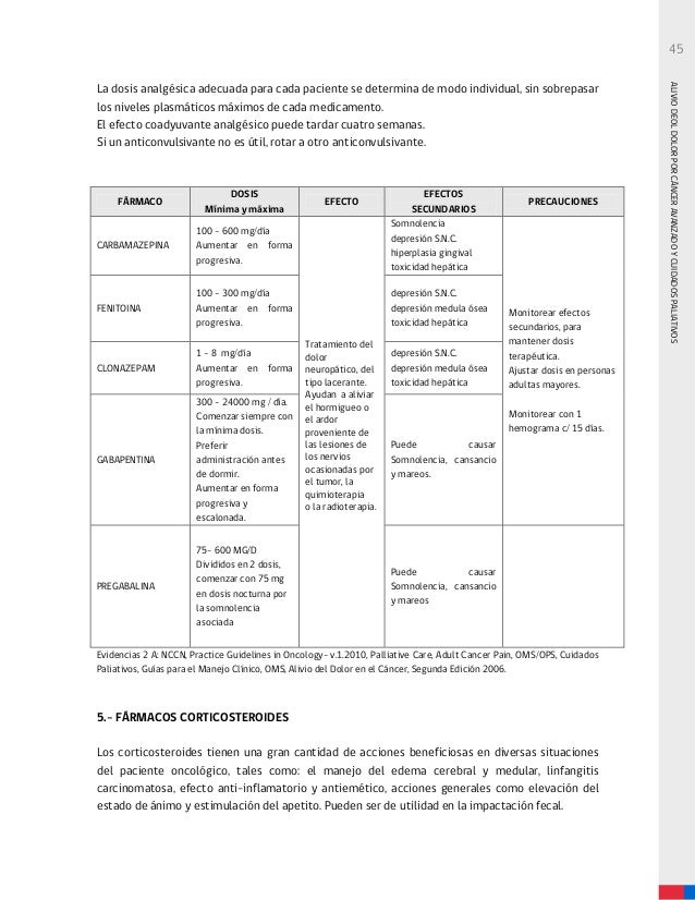 Moderado: El dolor le impide trabajar o ir a la escuela y lo despierta durante el sueño.