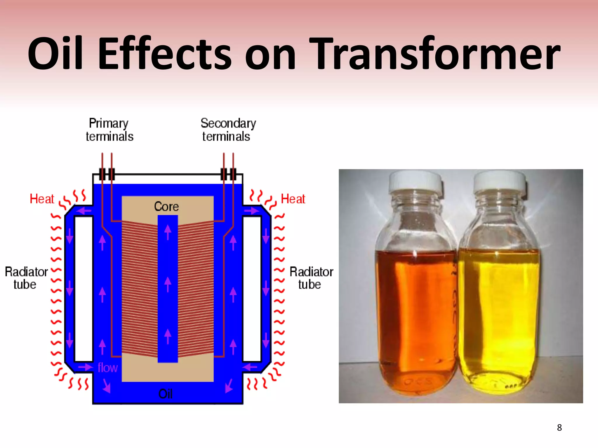 Oil Effects on Transformer

8

 